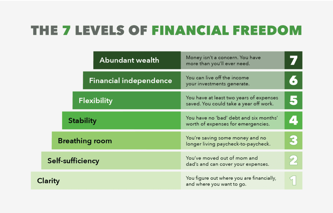 5 Steps to Financial Freedom 5 Steps to Financial Freedom